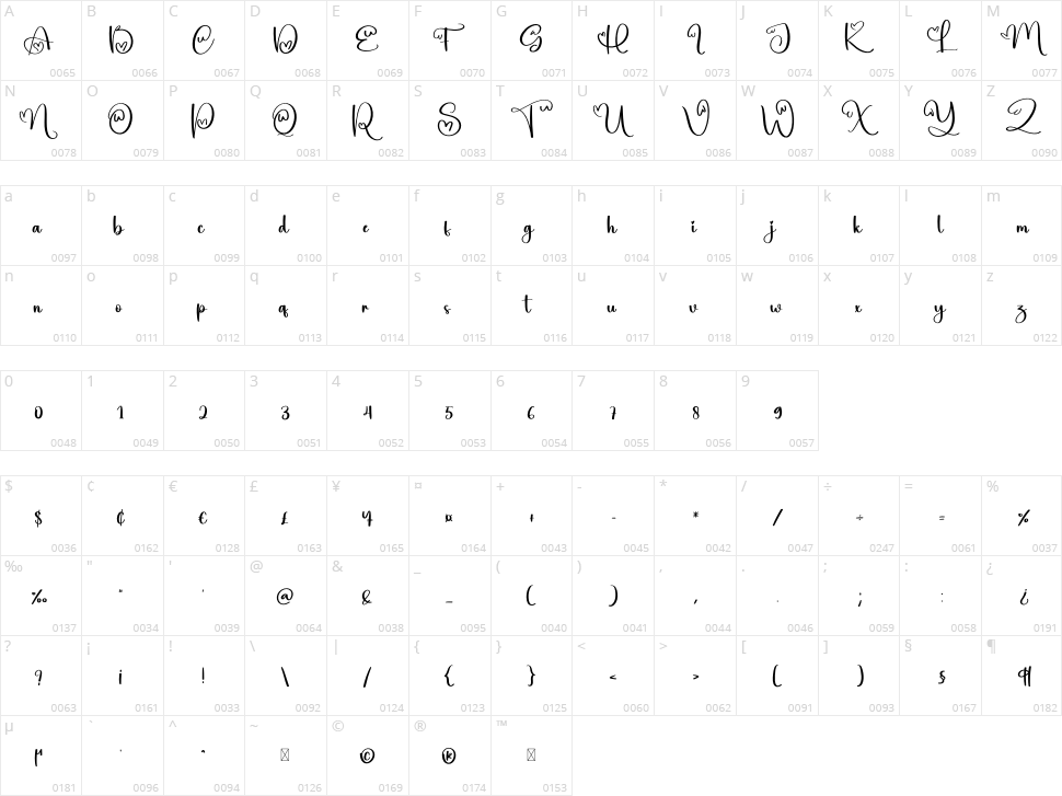 Sweetie Character Map