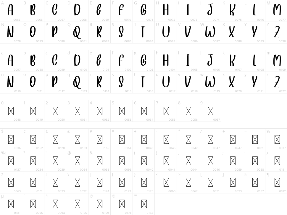 Sweetish Character Map