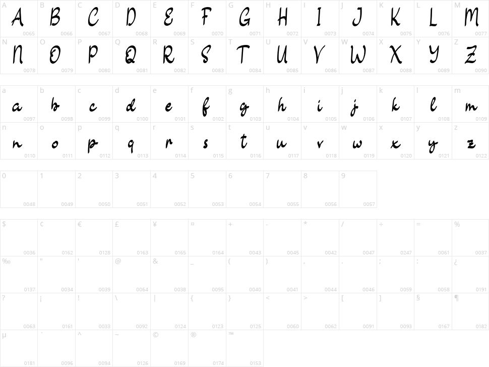 Sweetlilly Character Map
