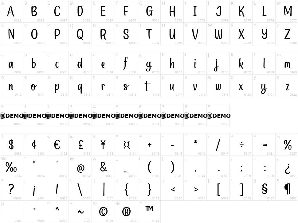 Sweetly Scented Character Map