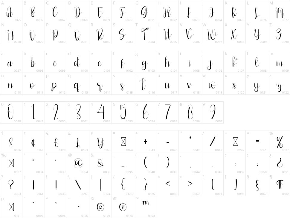 Sweetly Character Map