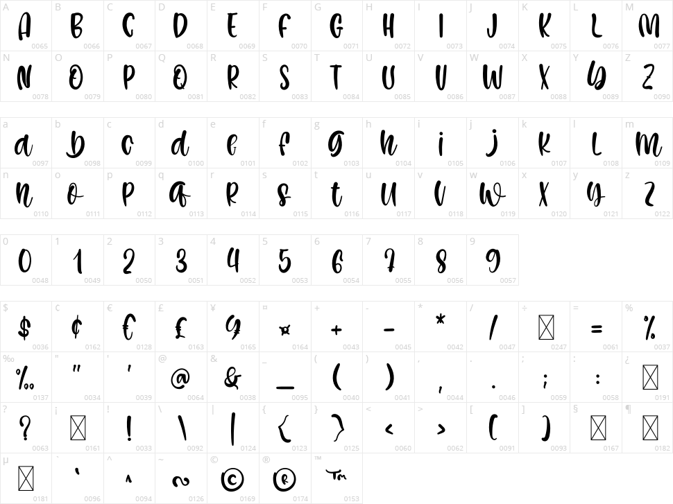 Sweetme Character Map