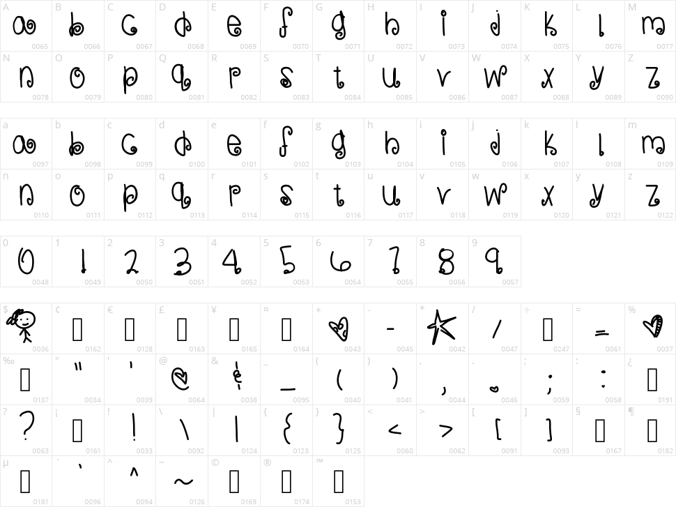 Sweet Memories Character Map