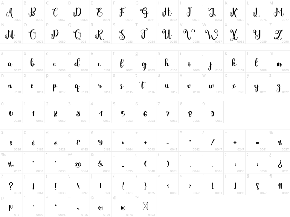 Sweetness Character Map