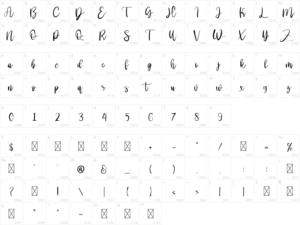 Sweetness Character Map