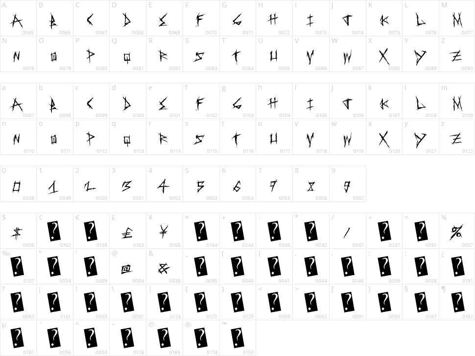 Sweet Revenge Character Map