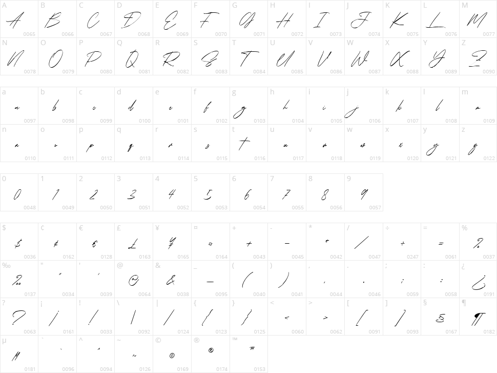 Sweets Holly Character Map