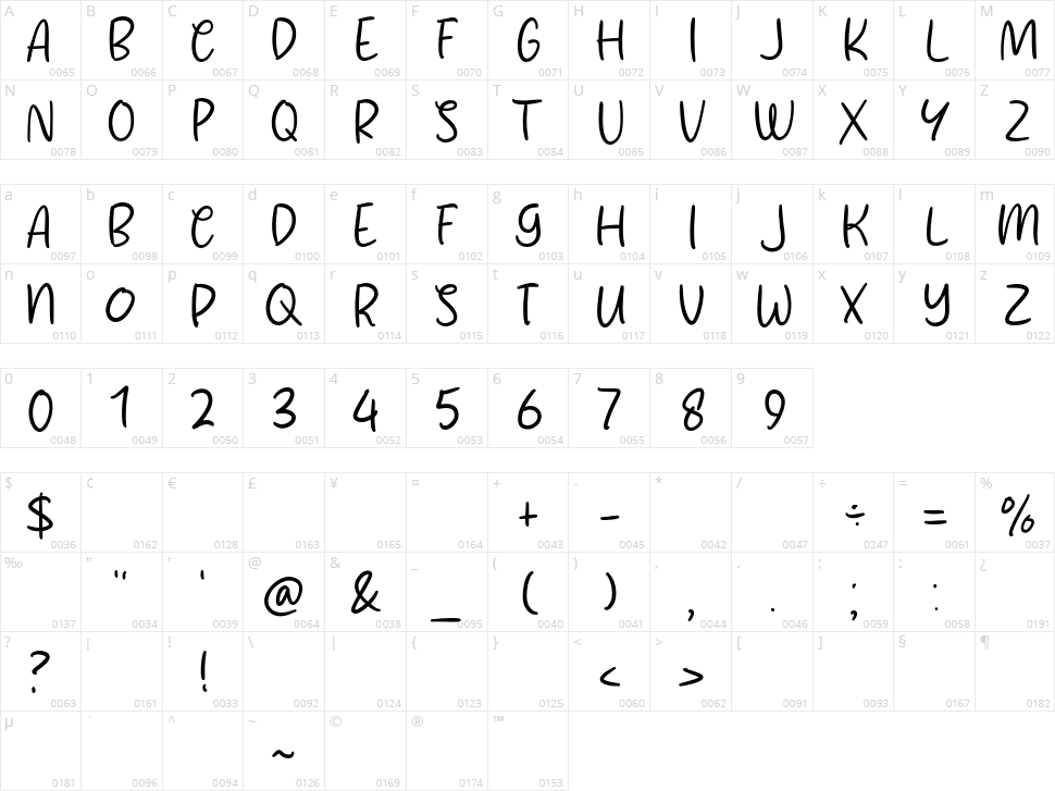 Sweety Bakery Character Map