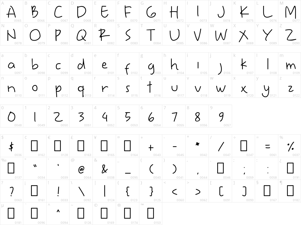 Sweety Blue Character Map