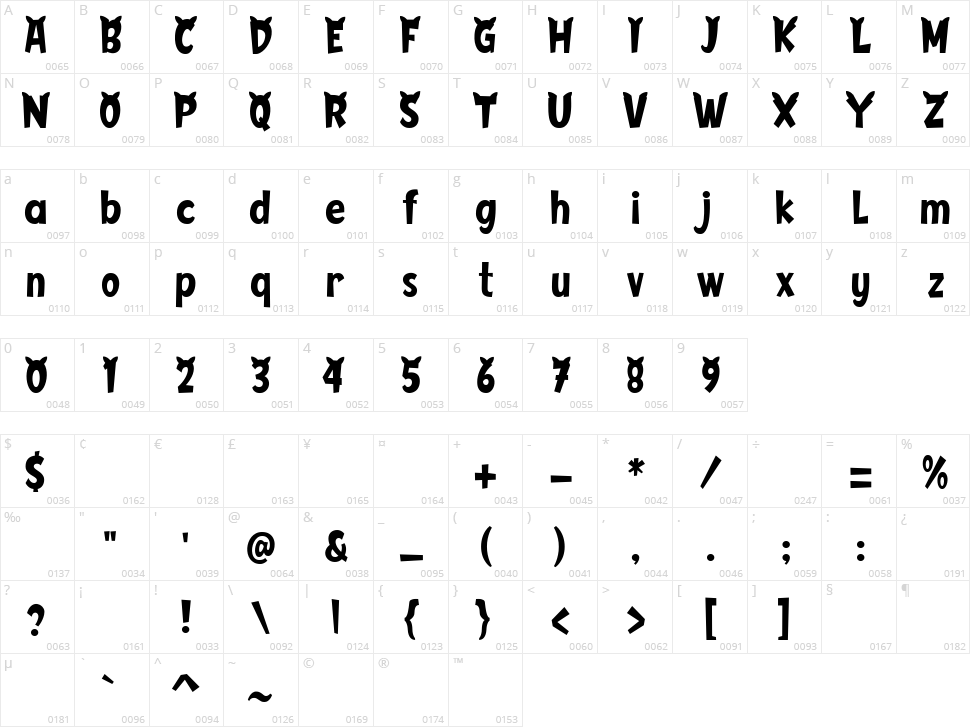 Sweety Cats Character Map