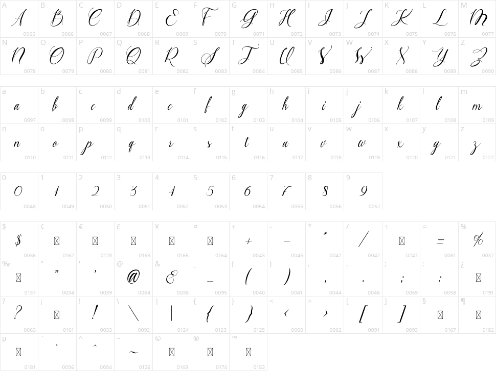 Sweety Girl Character Map