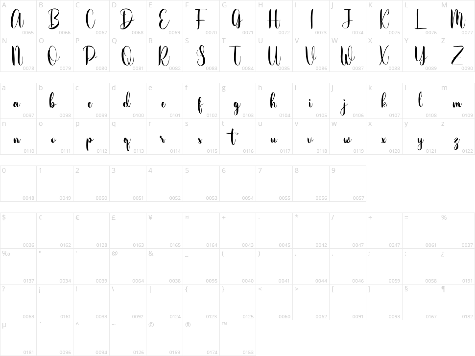 Sweety Klaus Character Map