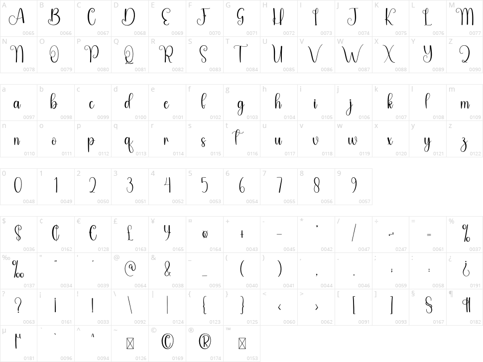 Sweety Love Character Map