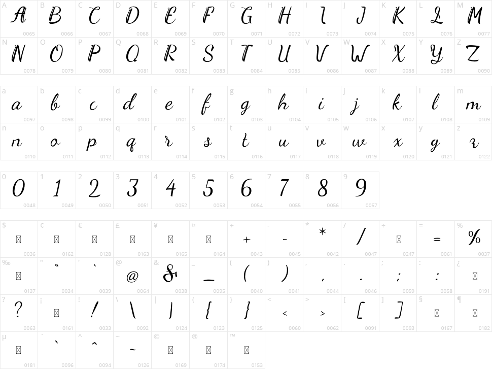Sweety Loves Character Map