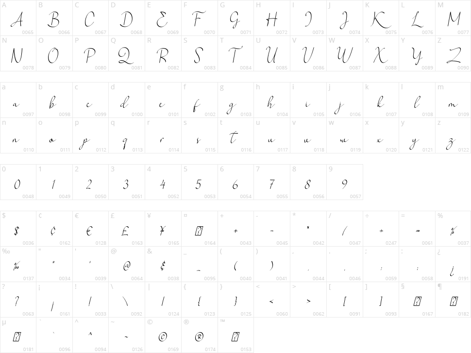 Sweety Meilita Character Map