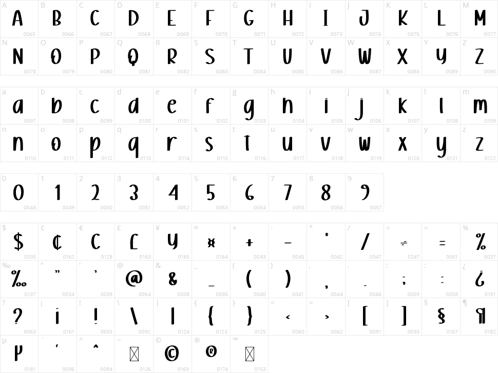 Sweety Milkys Character Map