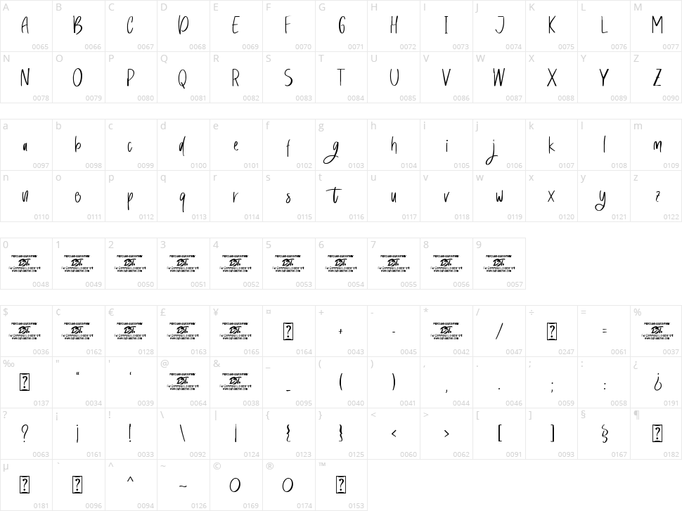 Sweety Petty Character Map