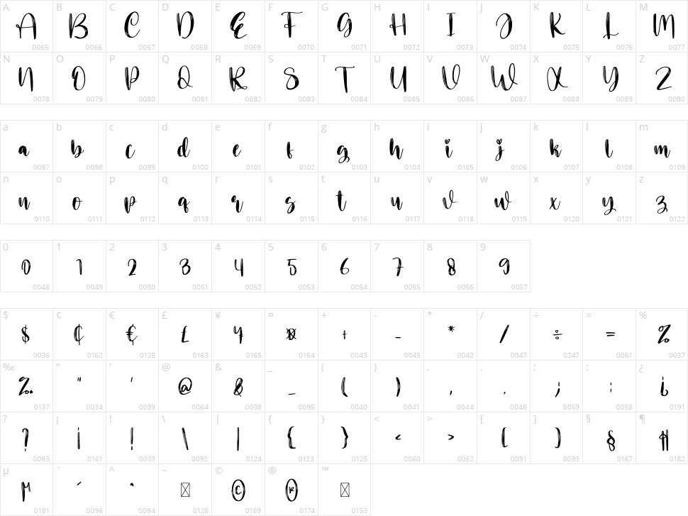 Sweety Valentine Character Map
