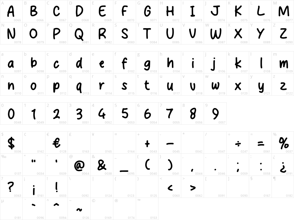Sweety Yamy Character Map