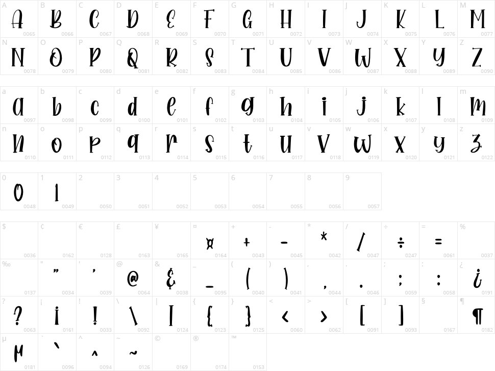 Sweety Character Map