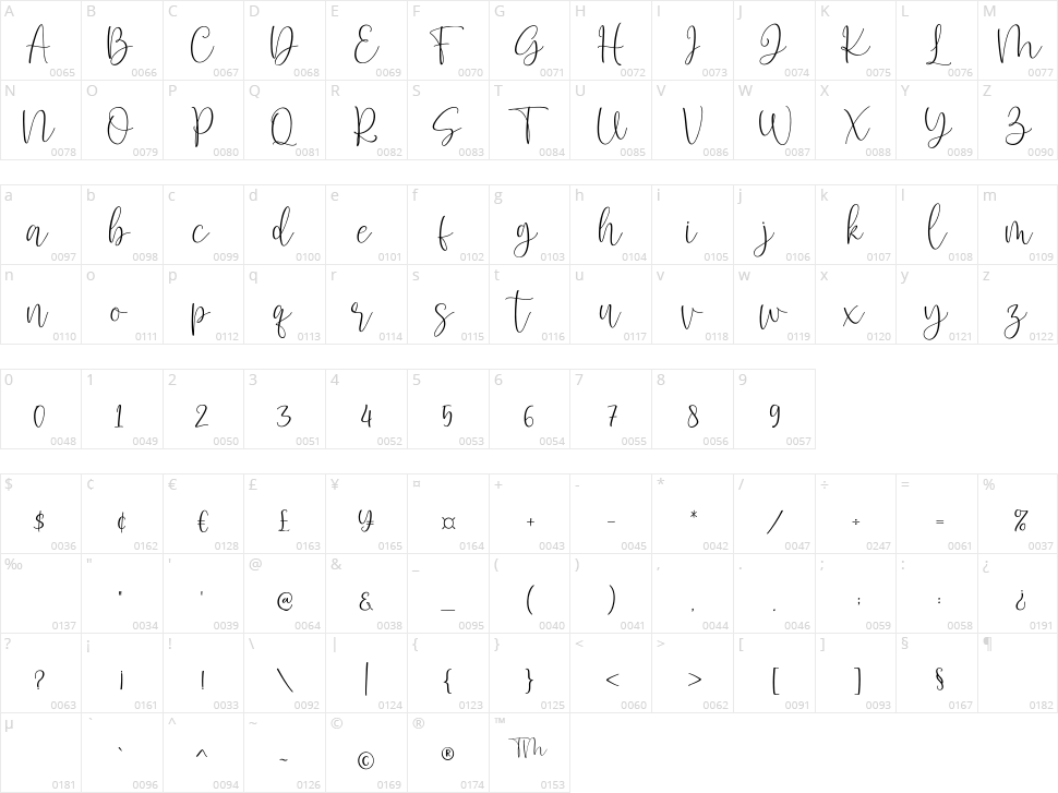 Sweetygirls Character Map