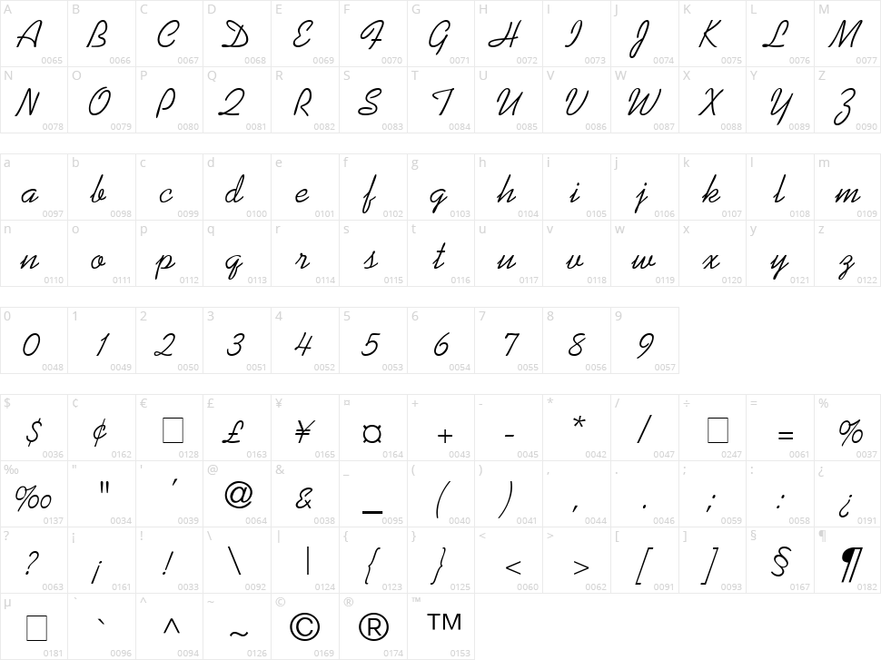 Swenson Character Map