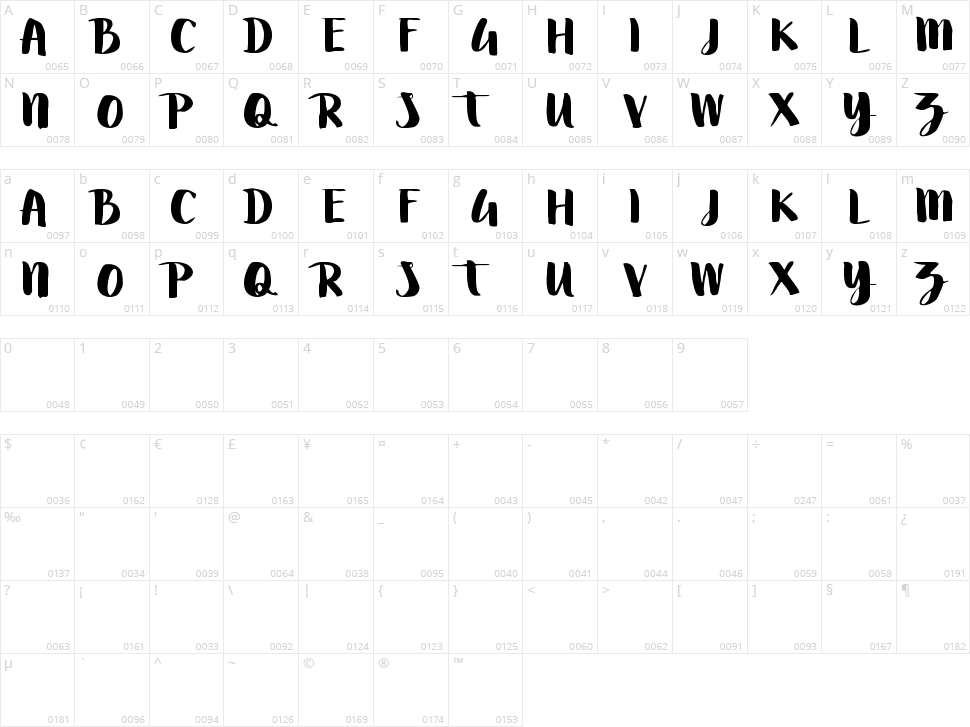 Swettiest Character Map