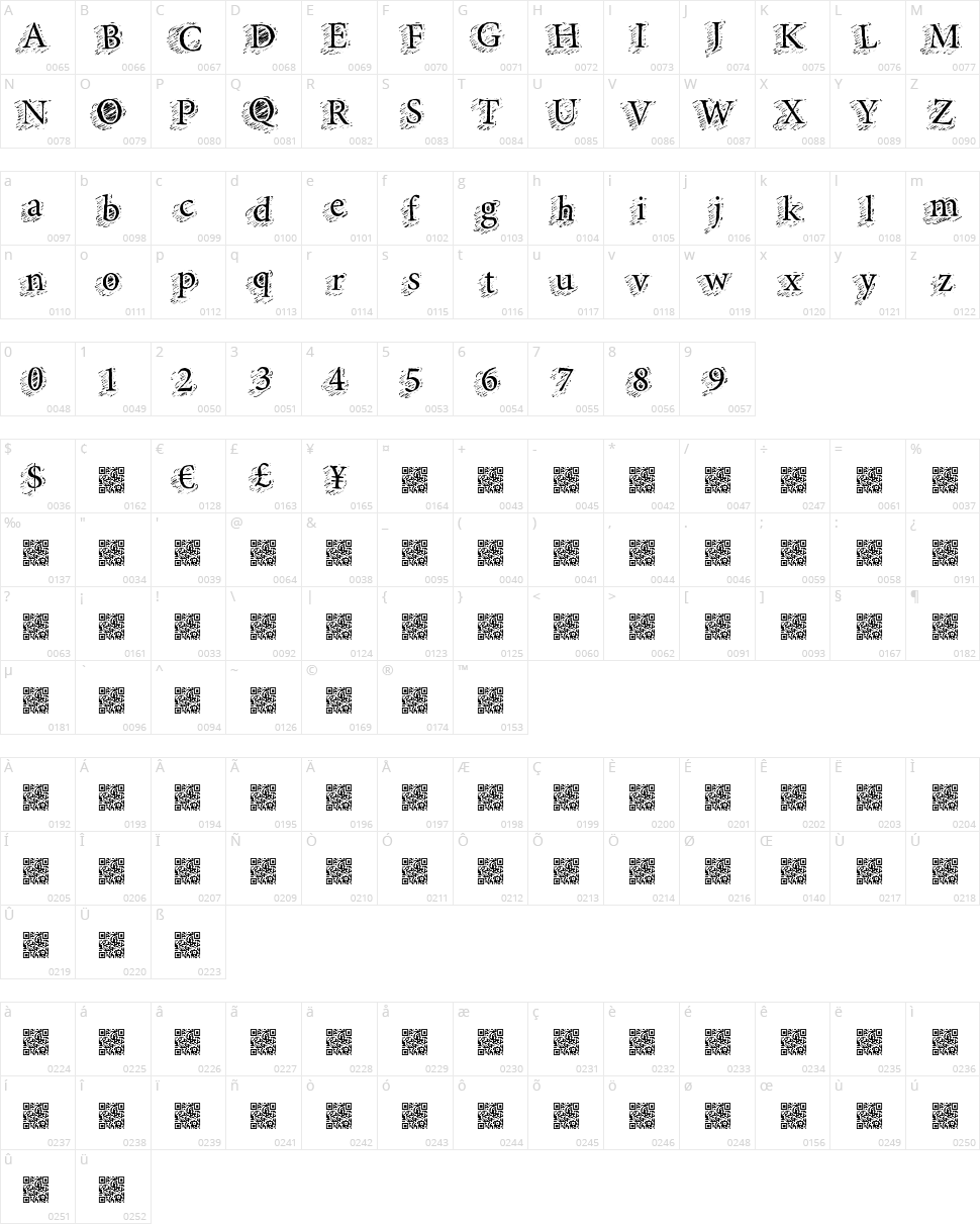 Swift Chops Character Map