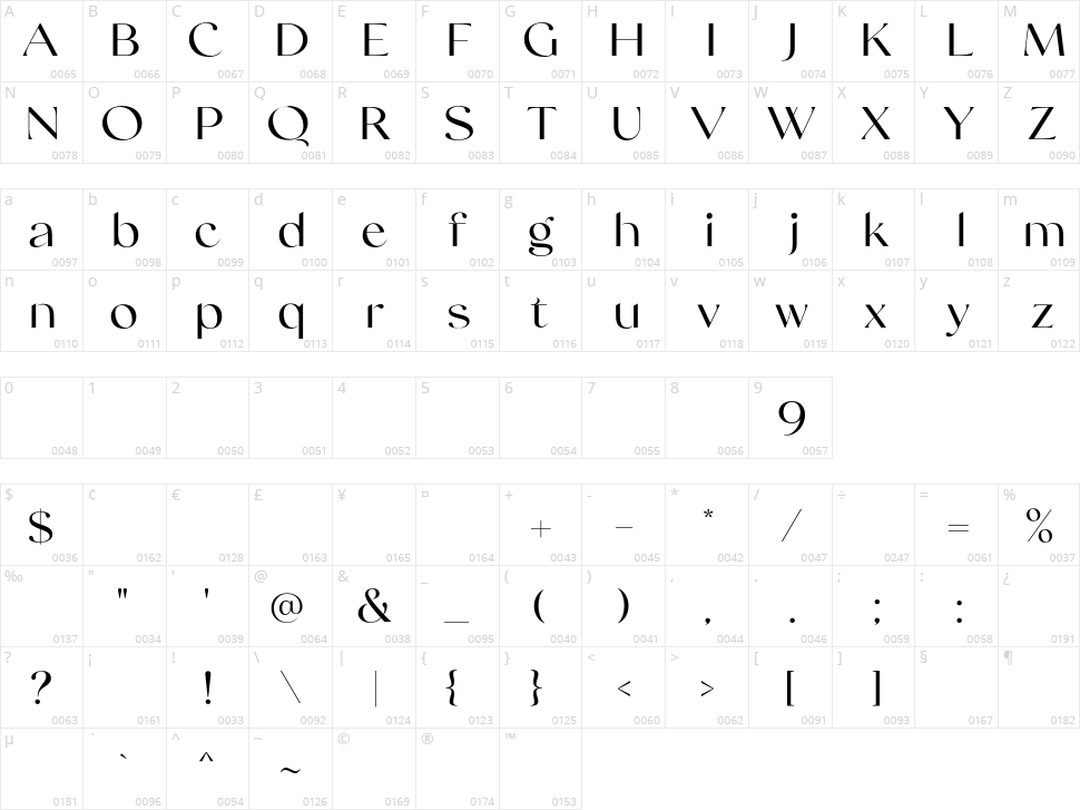 Swifted Character Map