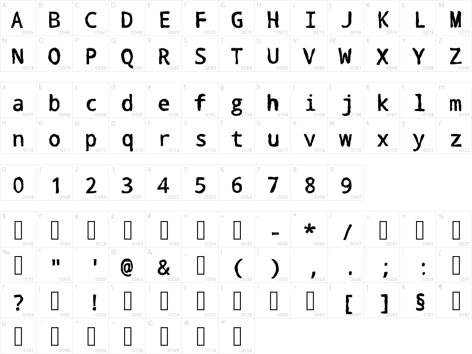 Swiftfreewill Character Map
