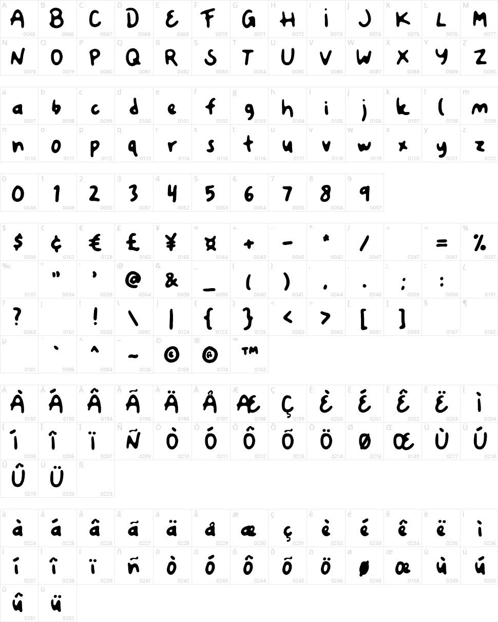 Swiftone Character Map