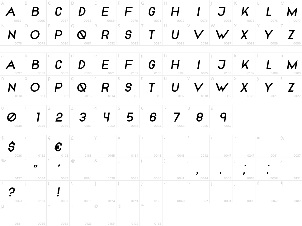 Swindler Character Map