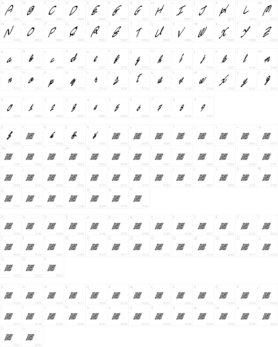 Swingers Character Map