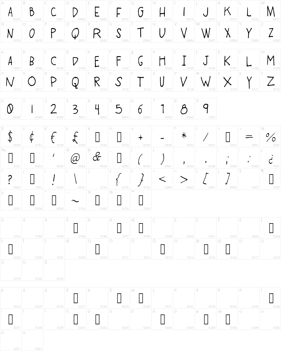 Swing High Low Character Map