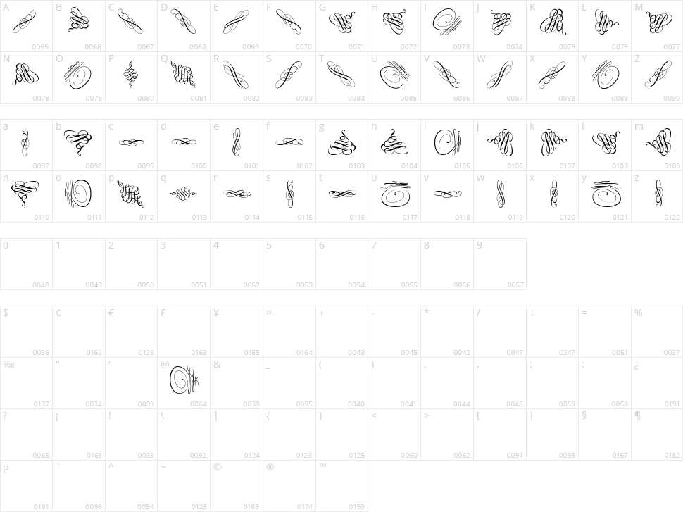 Swinging Character Map