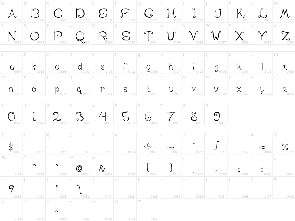 Swirl in the Wonderland Character Map