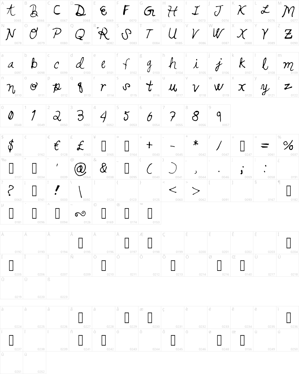 Swirls and Curls Character Map