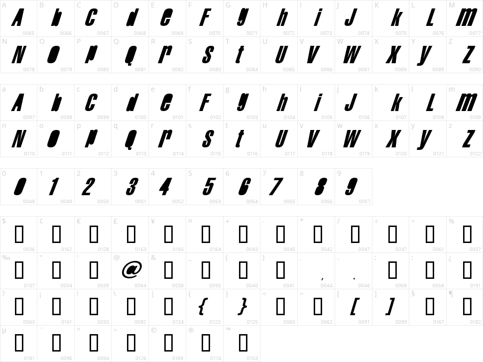 Swis AntiNormal Character Map
