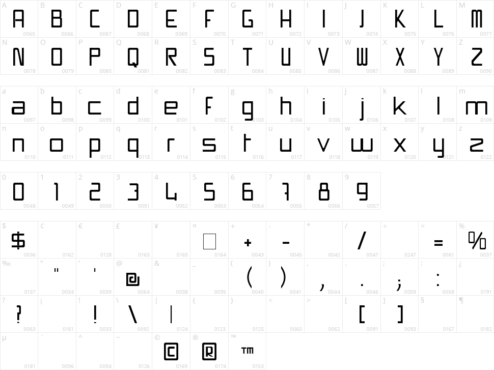 Swissmade Character Map