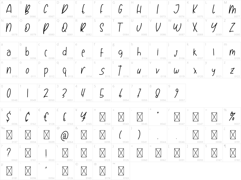 Swit Pruit Character Map