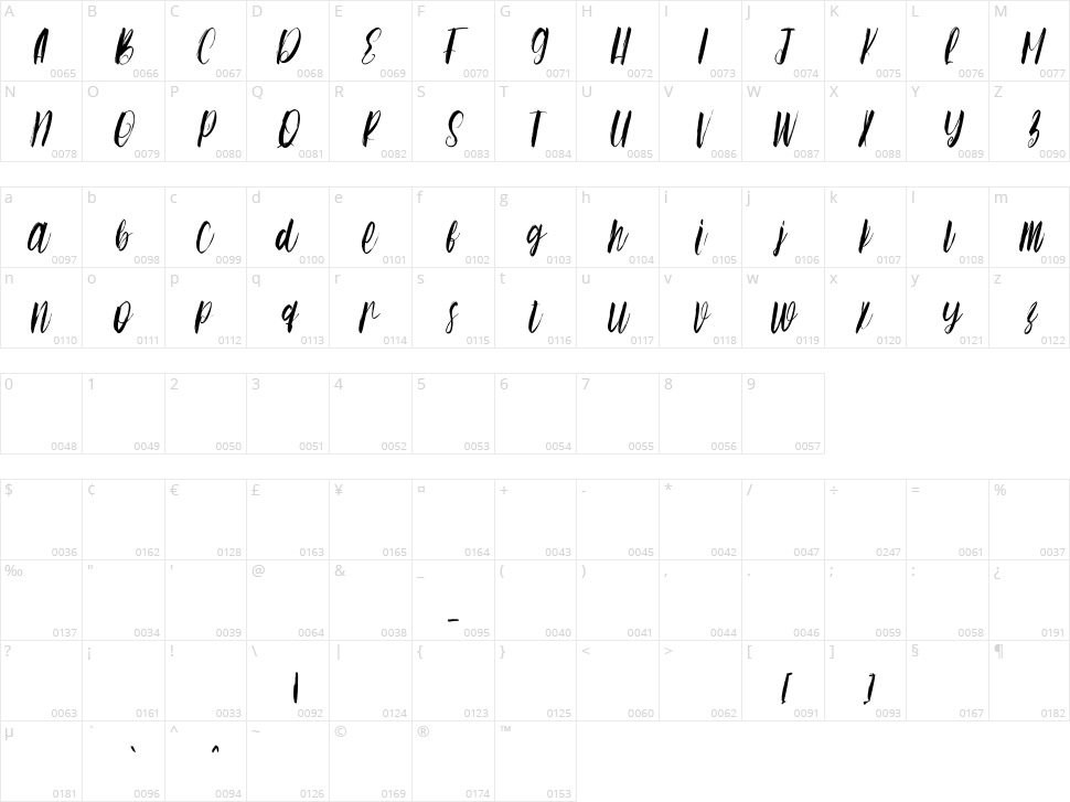 Switch Sister Character Map