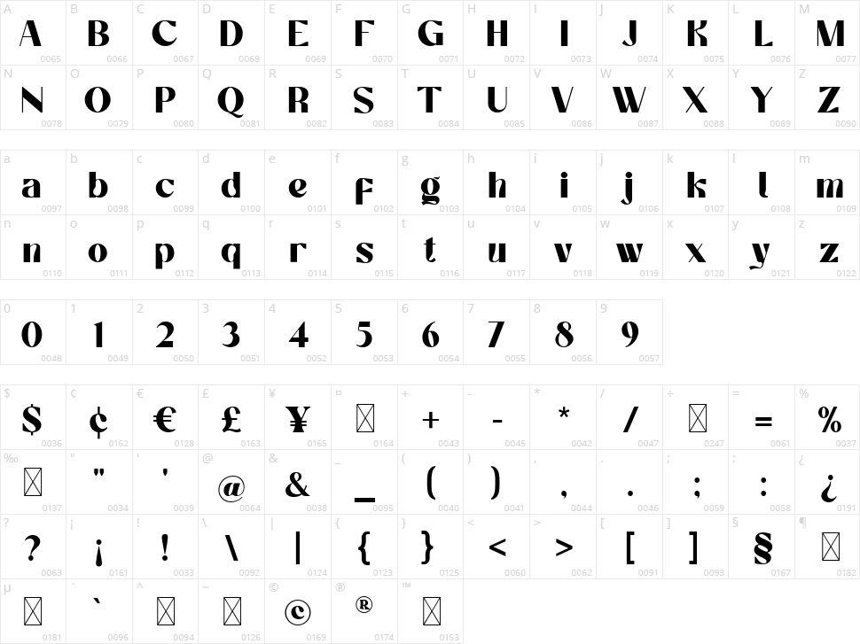 Switchyard Character Map