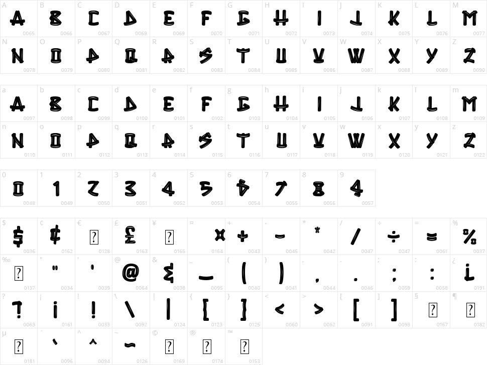 Sword Art Character Map