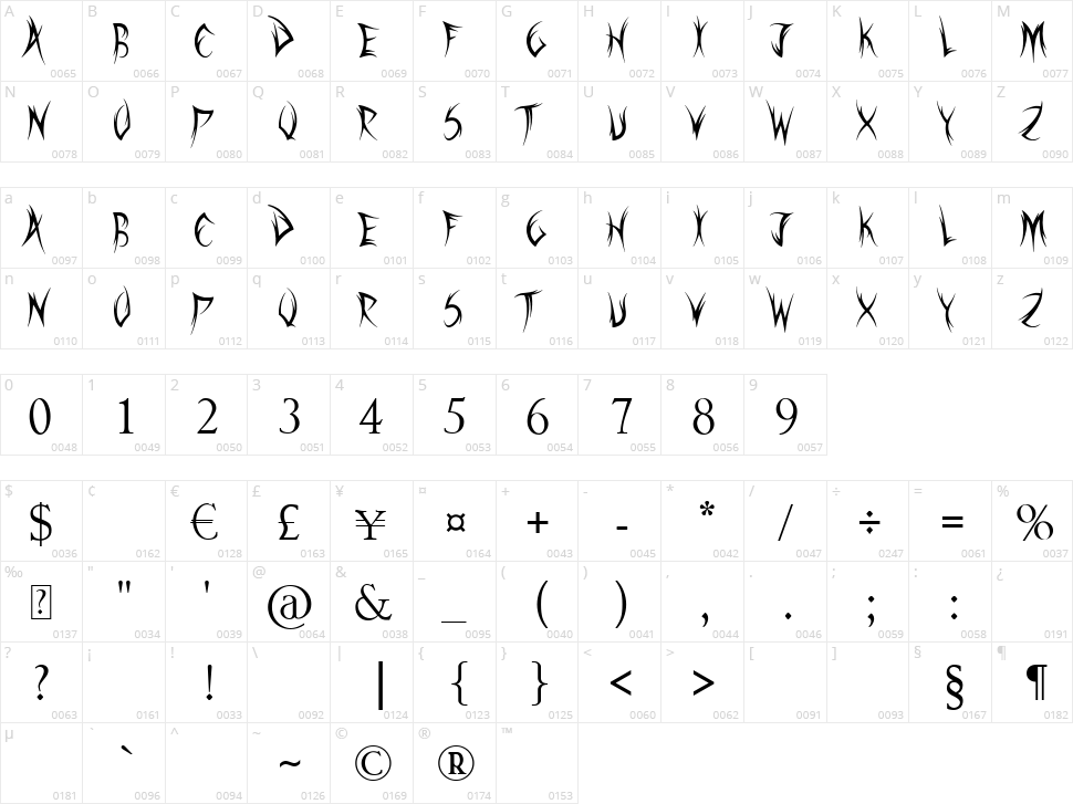 Sword Thrasher Character Map
