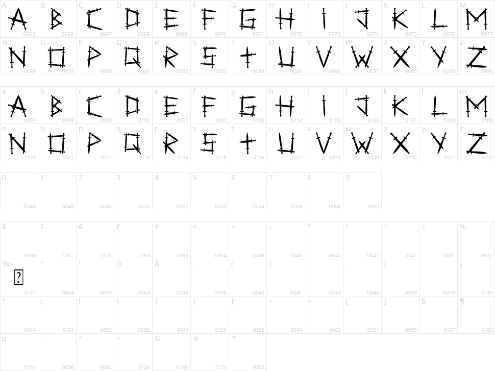 Swordlings Character Map