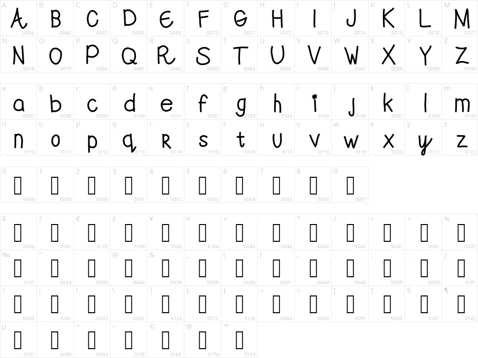 Swwell Character Map