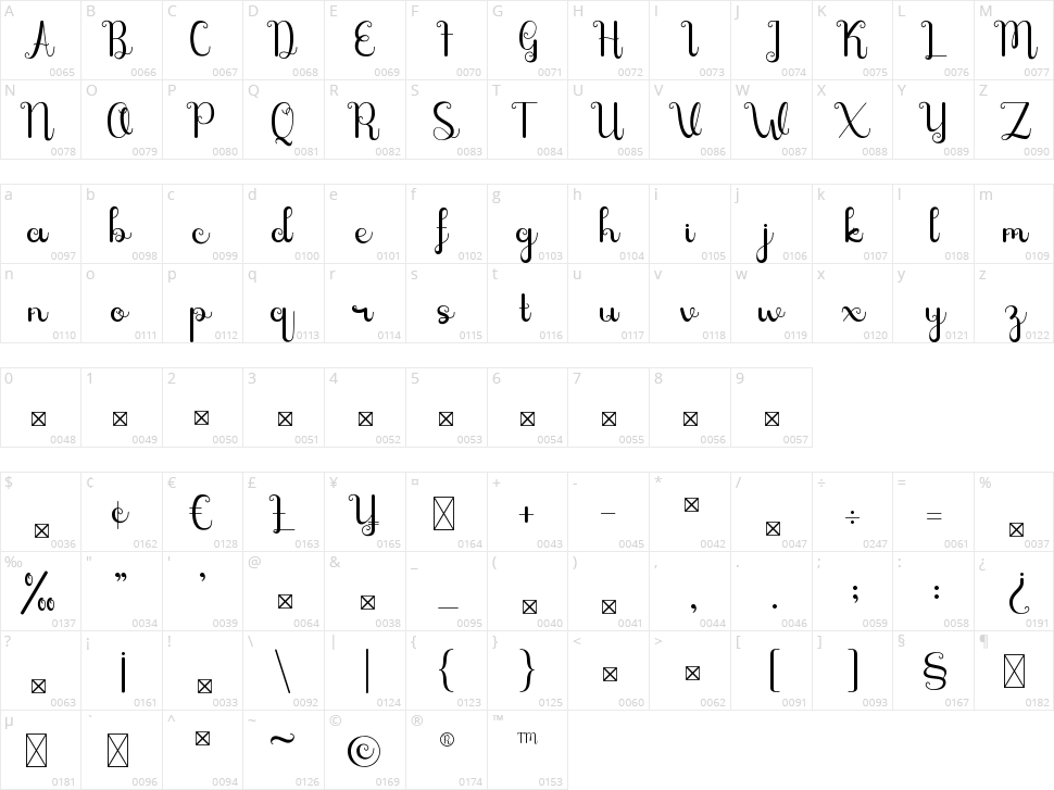 Syahira Character Map