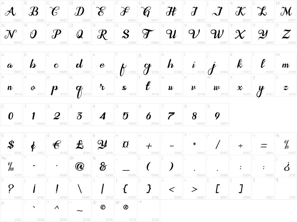 Syakia Character Map