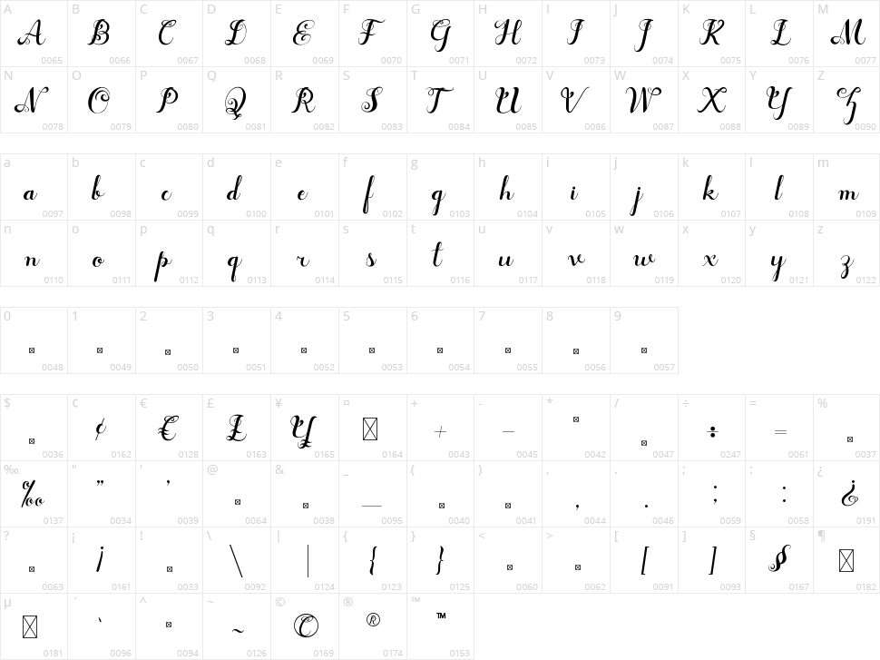 Syarena Character Map