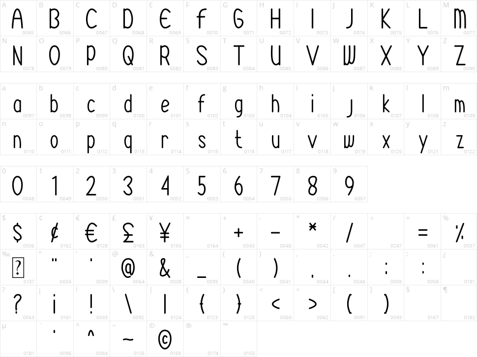 Syariana Character Map